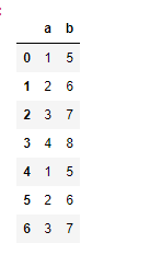 Python - Pandas dataframe.append()