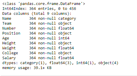 Python Pandas DataFrame.astype()