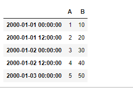 Python Pandas dataframe.at_time()