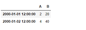 Python Pandas dataframe.at_time()
