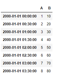 Python Pandas dataframe.at_time()
