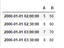 Python Pandas dataframe.between_time()