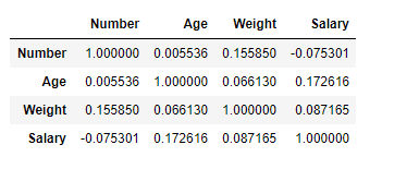 Python Pandas dataframe.corr()