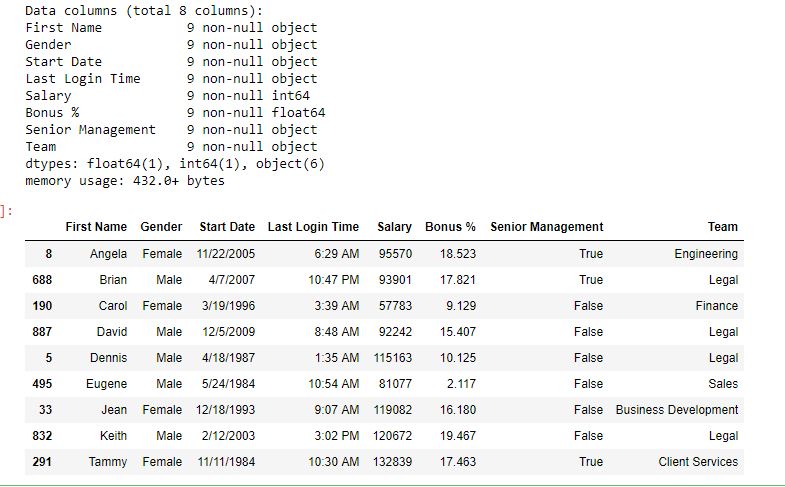 Python Pandas Dataframe.Diplicated()