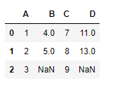 Python Pandas dataframe.eval()
