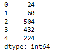 Python Pandas dataframe.prod()