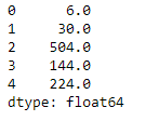 Python Pandas dataframe.prod()