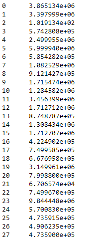 Python Pandas dataframe.std()