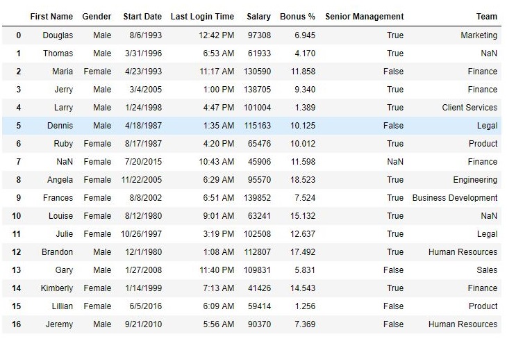 Python Pandas Get dummies 