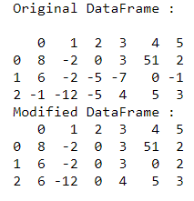 在Pandas数据框架中用最新的正值替换负值