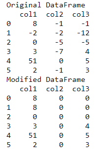 在Pandas数据框架中用最新的正值替换负值