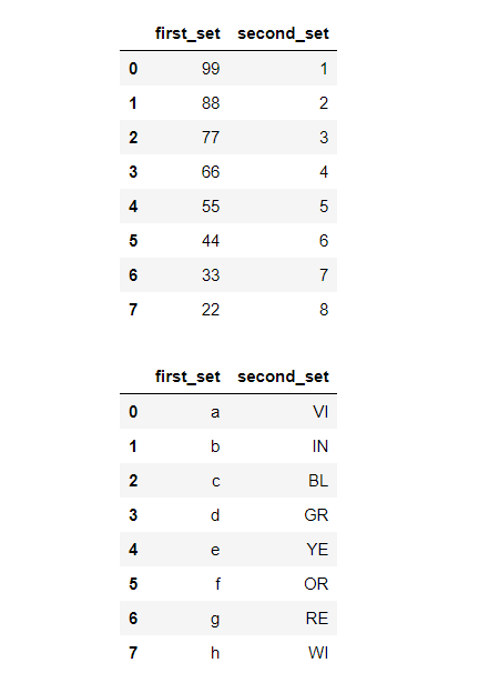 在Pandas中用另一个DataFrame的值替换一个DataFrame的值