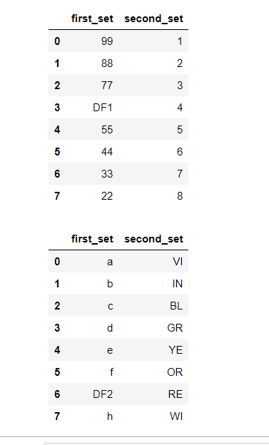 在Pandas中用另一个DataFrame的值替换一个DataFrame的值