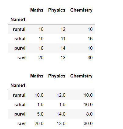 在Pandas中用另一个DataFrame的值替换一个DataFrame的值