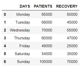 使用熔化和未熔化重塑Pandas数据框架 使用熔化和未熔化重塑Pandas数据框架