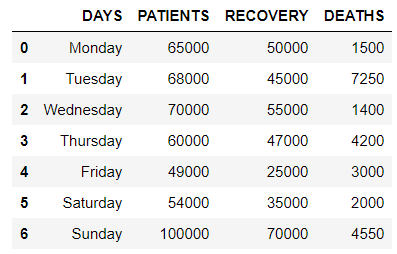 使用熔化和未熔化重塑Pandas数据框架 使用熔化和未熔化重塑Pandas数据框架