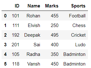 使用熔化和未熔化重塑Pandas数据框架 使用熔化和未熔化重塑Pandas数据框架