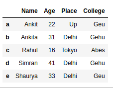 在Python-Pandas中使用head()和tail()方法选择数据框架中的第一或最后N行 在Python-Pandas中使用head()和tail()方法选择数据框架中的第一或最后N行