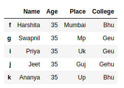 在Python-Pandas中使用head()和tail()方法选择数据框架中的第一或最后N行 在Python-Pandas中使用head()和tail()方法选择数据框架中的第一或最后N行