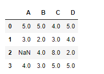 Python Pandas dataframe.ffill()