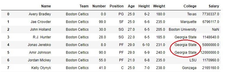 Python Pandas DataFrame.fillna() 替换数据框架中的空值 Python Pandas DataFrame.fillna() 替换数据框架中的空值