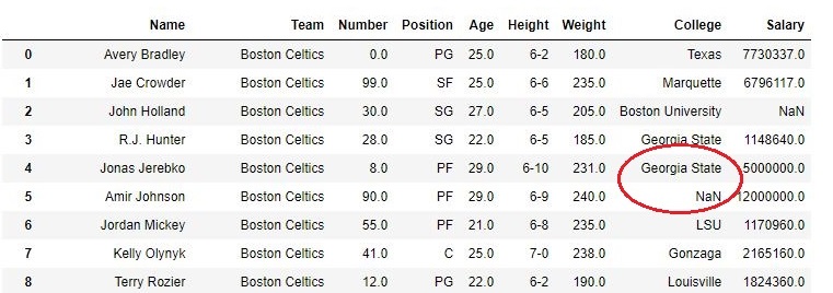 Python Pandas DataFrame.fillna() 替换数据框架中的空值 Python Pandas DataFrame.fillna() 替换数据框架中的空值