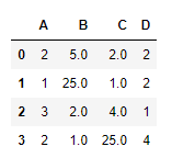 Python Pandas dataframe.filter() Python Pandas dataframe.filter()