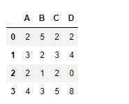 Python Pandas dataframe.filter() Python Pandas dataframe.filter()