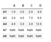 Python Pandas dataframe.reindex_like()