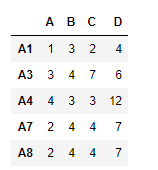 Python Pandas dataframe.reindex_like()