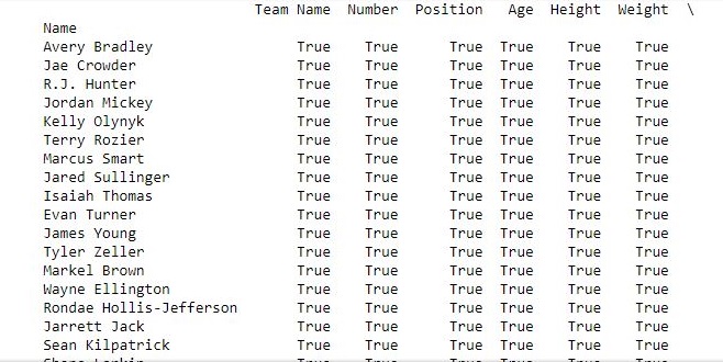 Python Pandas Dataframe.rename()