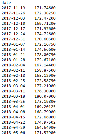 Python Pandas dataframe.resample()
