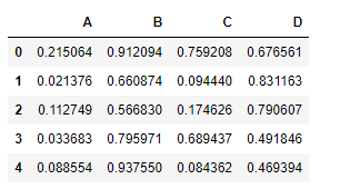 Python Pandas dataframe.rolling()