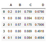 Python Pandas dataframe.round()
