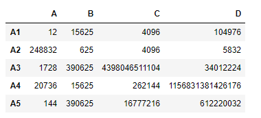 Python Pandas dataframe.rpow()