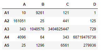 Python Pandas dataframe.rpow()