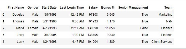 how-to-set-column-as-index-in-python-pandas-python-guides