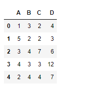 Python Pandas dataframe.set_value()