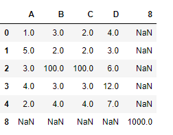 Python Pandas DataFrame.set_index() Python Pandas DataFrame.set_index()