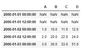 Python Pandas dataframe.shift()