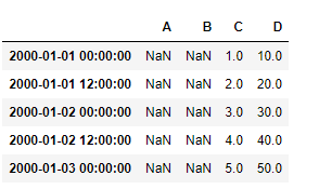 Python Pandas dataframe.shift()