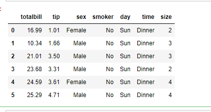 如何在Pandas中用自定义分隔符将CSV文件读到Dataframe中？