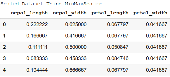 如何扩展Pandas DataFrame的列？