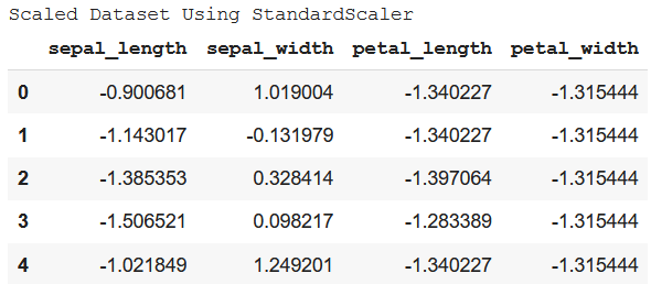 如何扩展Pandas DataFrame的列？