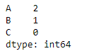 Python Pandas Dataframe.iat[ ] 。