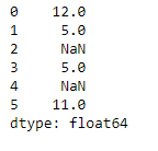 Python Pandas dataframe.isna()