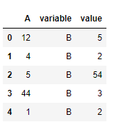 Python Pandas dataframe.melt()