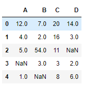 Python Pandas dataframe.min()