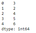 Python Pandas dataframe.mul()