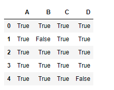 Python Pandas dataframe.ne()